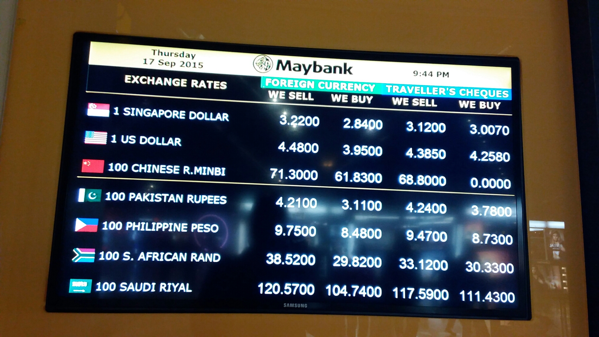 City forex rates